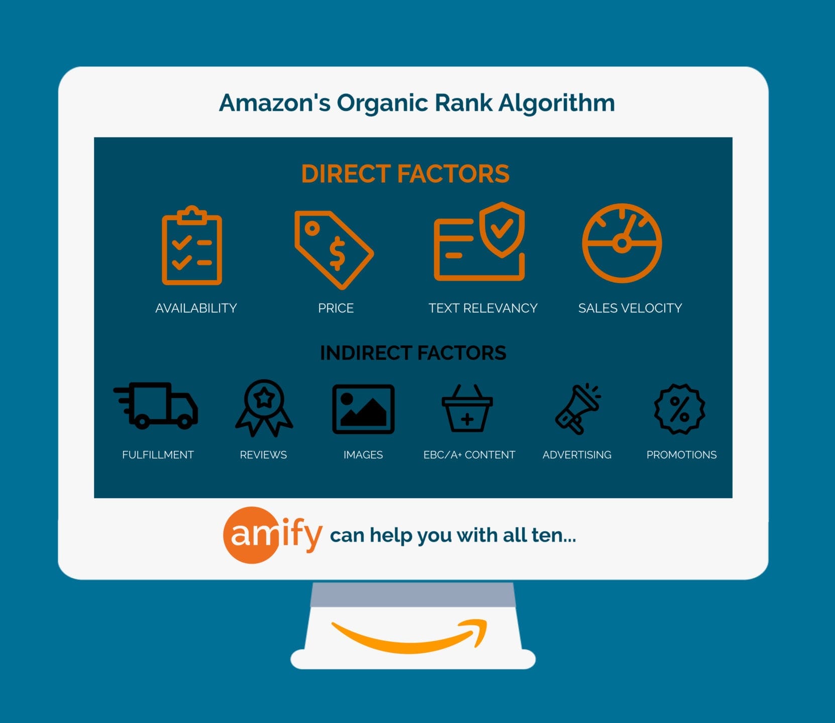 direct and indirect factors of the amazon algorithim