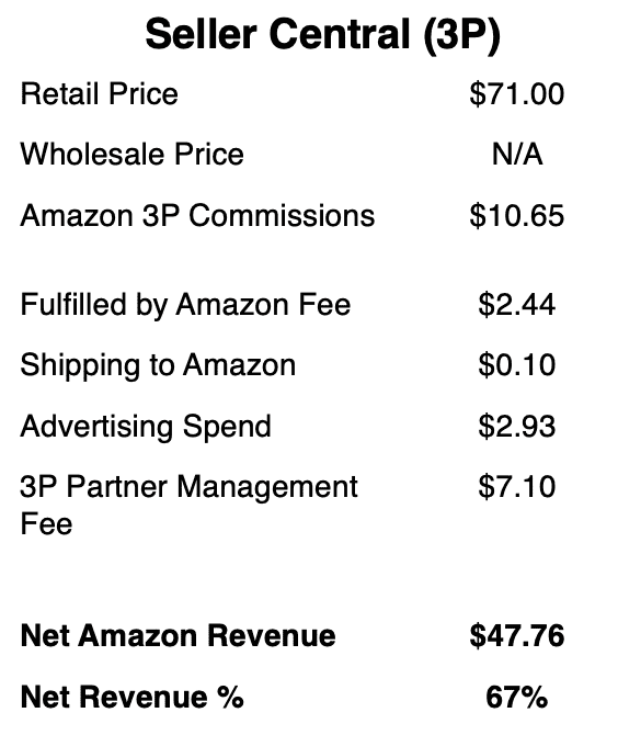 Amify Amazon 3P P&L