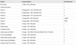 Amazon A+ Content guidelines for images