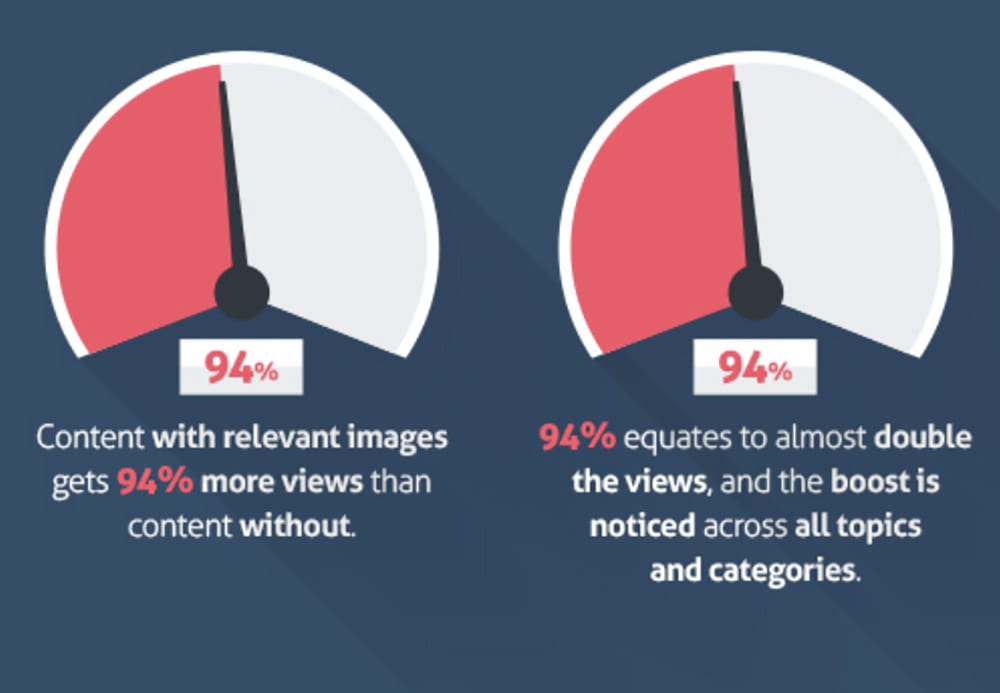 Images boost conversions on Amazon